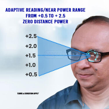 Bifocal Folding Adaptive Power Reading Glasses B1 G2 Free (3FORG30)